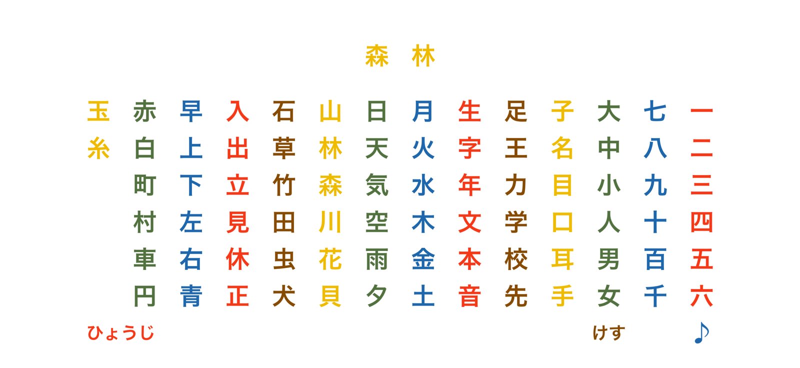 漢字表の画面