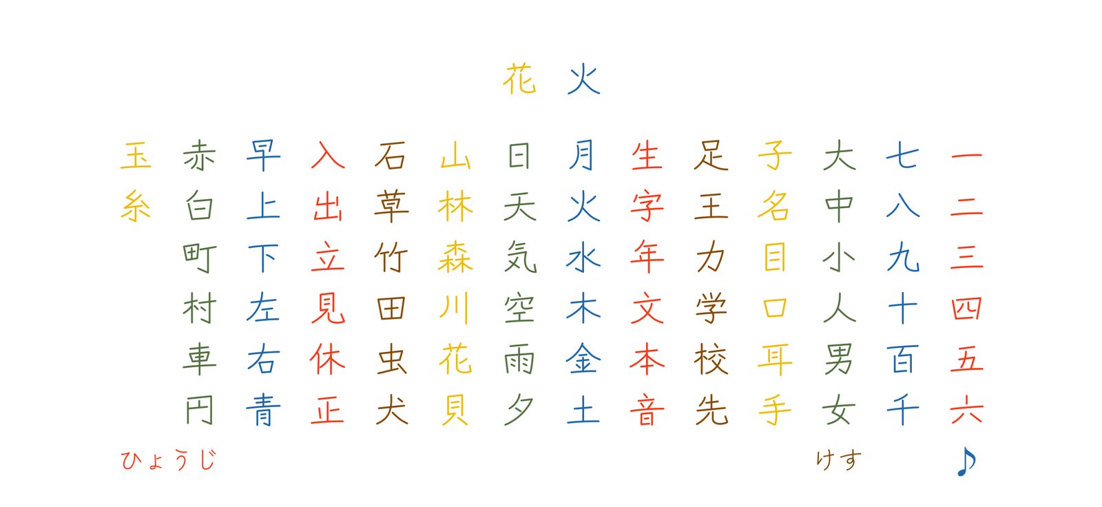文字を押して再生