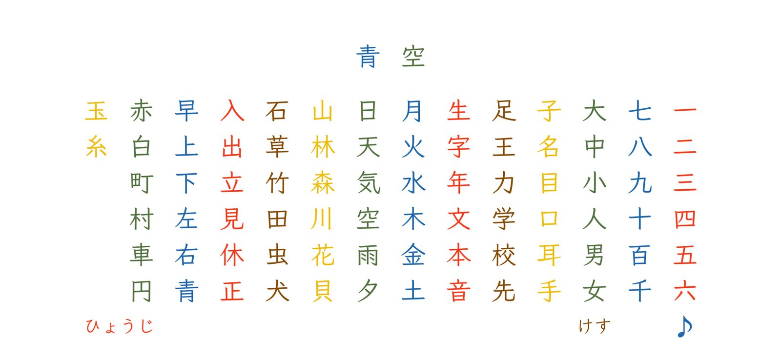 タッチで入力