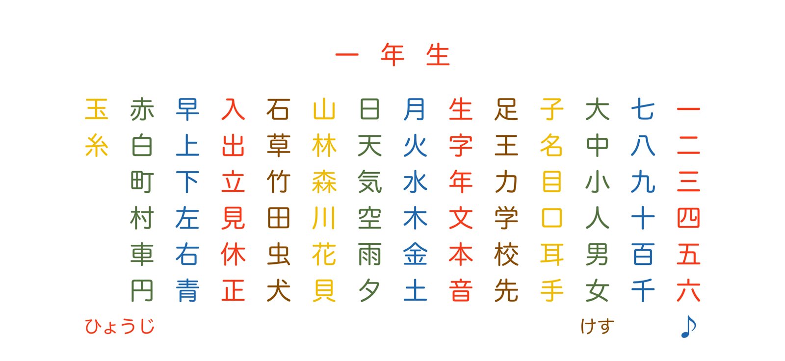 収録している漢字の一覧
